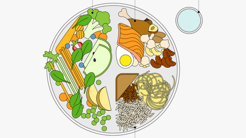 The healthy eating method of the plate